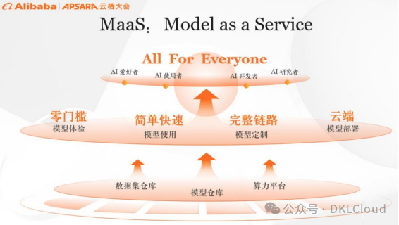 企业级 AI大模型部署白皮书 2024 配图 25