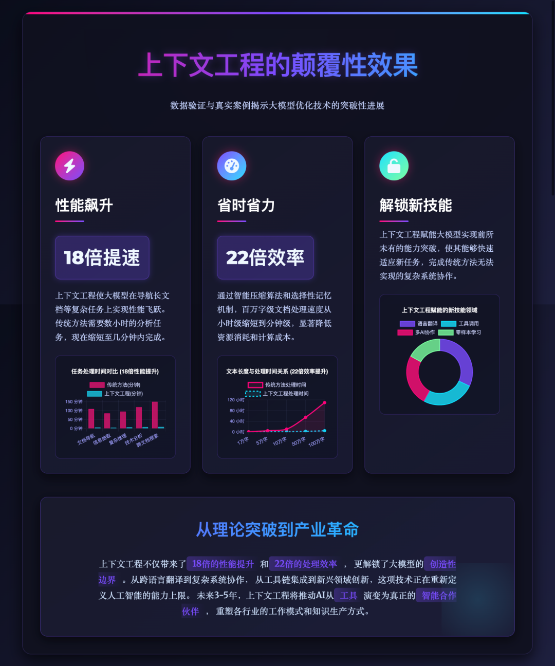 白话上下文工程系列【一】--为什么需要上下文工程？ 配图 3