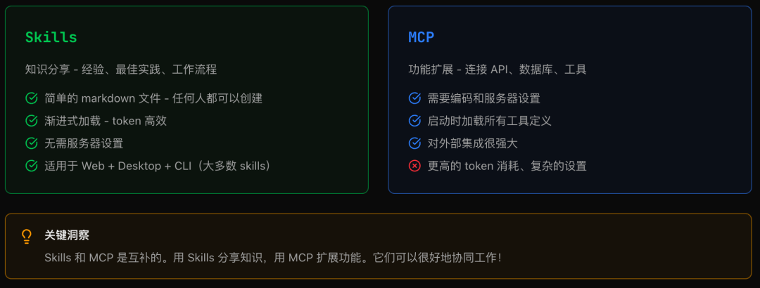 Claude Code 进阶指南：Skills、Subagents 和 MCP，官方文档没写的实战经验&lt 配图 3