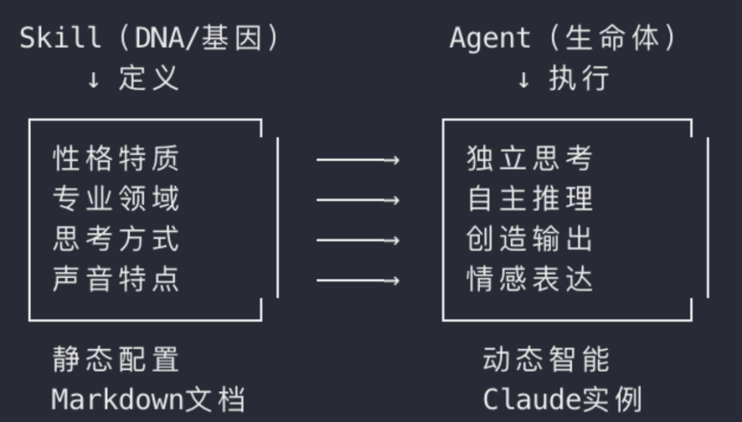 一句话，生成一个 Skill：我在 PAI 里看到 AI 使用方式的拐点 配图 2