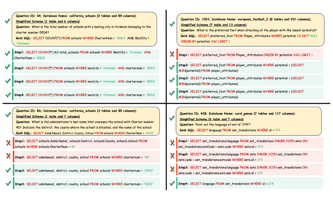 Text-to-SQL新SOTA！华科团队提出双向模式链接新方法RSL-SQL 配图 20