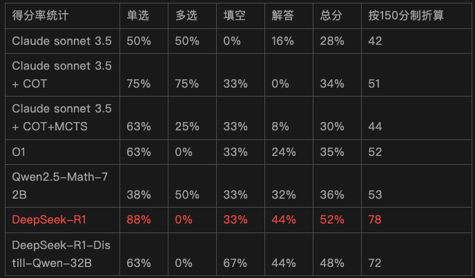 🧐 DeepSeek-R1原理解析及项目实践（含小白向概念解读） 配图 3
