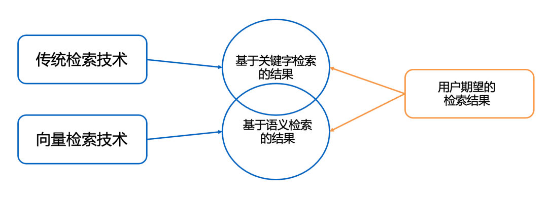 从大数据到大模型：现代应用的数据范式 配图 25