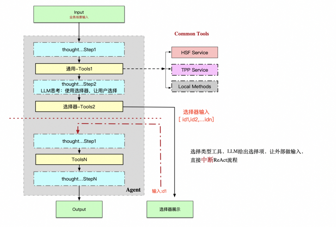 手猫助手Agent技术探索总结 配图 21