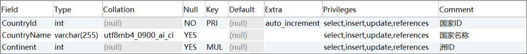 利用AI Agent增强大模型Text-to-SQL能力应用实践 配图 21