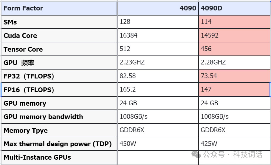 4090/4090D 的48G版本是怎么来的 配图 2
