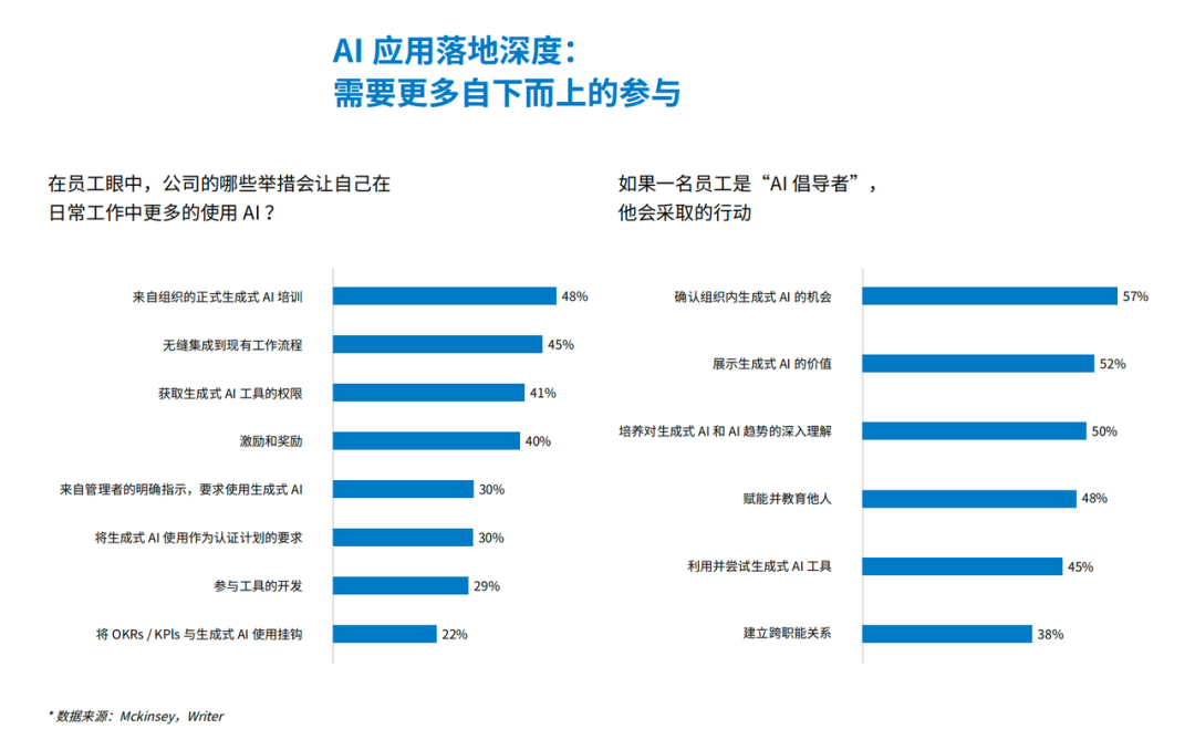 我们和中欧国际工商学院一起，撰写了这份AI商业创新报告！ 配图 9