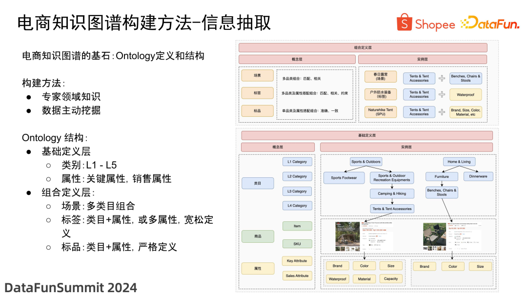 电商知识图谱建设及大模型应用探索 配图 8