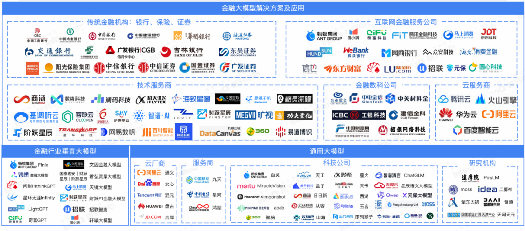 金融大模型发展现状、趋势与建议(上篇) 配图 6