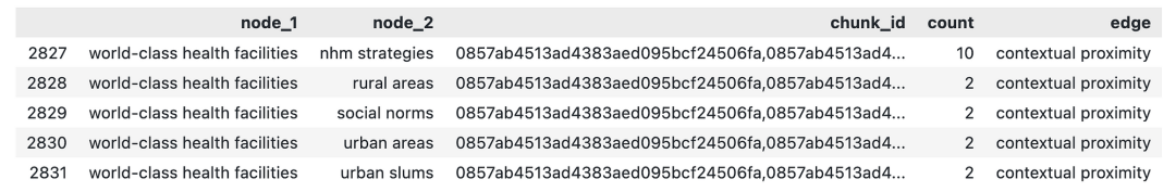 Mistral 7B+Neo4j：构建知识图谱的免费开源利器！ 配图 5