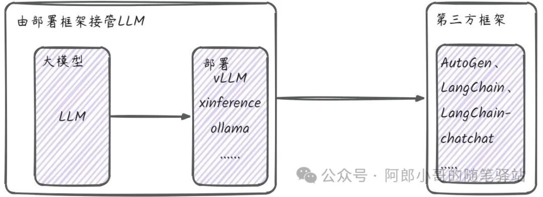 聊聊Ollama如何离线部署GLM4-9b