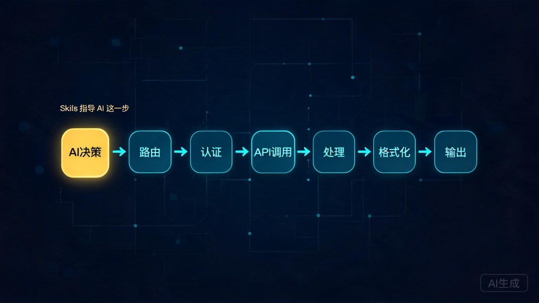 lark-cli:企业 SaaS 走向 AI 化时,值得对照的一份范本 配图 3