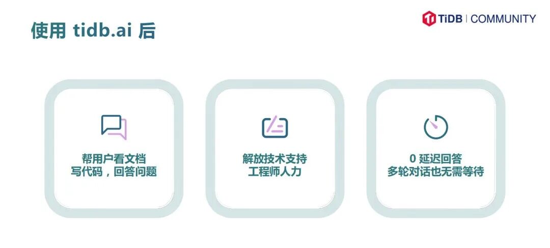 PingCAP 王琦智：下一代 RAG，tidb.ai 使用知识图谱增强 RAG 能力 配图 2