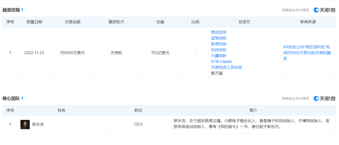 罗永浩的AI新战场，能否打破“行业冥灯”魔咒？ 配图 2