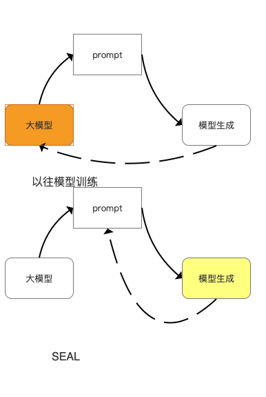 ChatGPT6，自主进化的大模型 配图 2