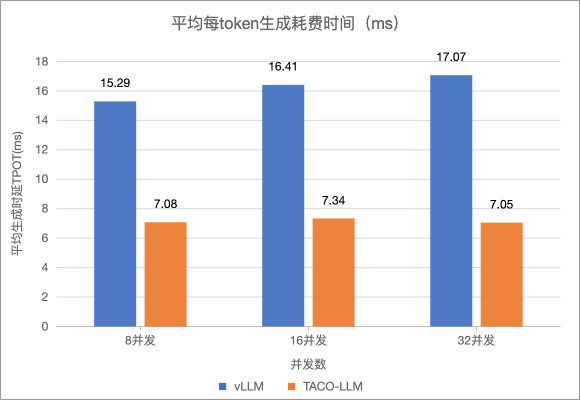 速抢！体验TencentOS Server AI 全栈DeepSeek工具箱，获得80%提速 配图 15