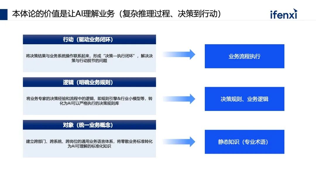 Palantir在企业的机会 配图 5