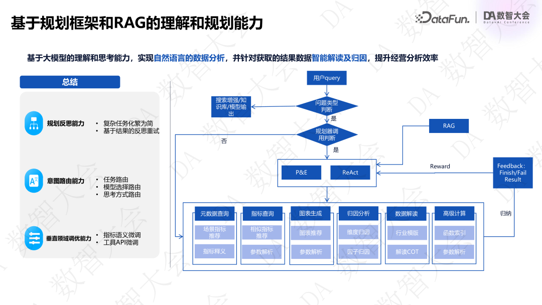 基于指标+标签的经营分析 Agent 创新实践 配图 13