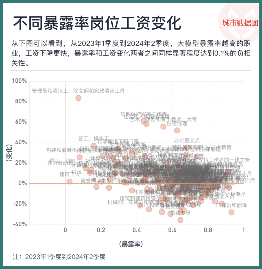 大模型正改变劳动力市场，以未曾设想的方式 配图 6