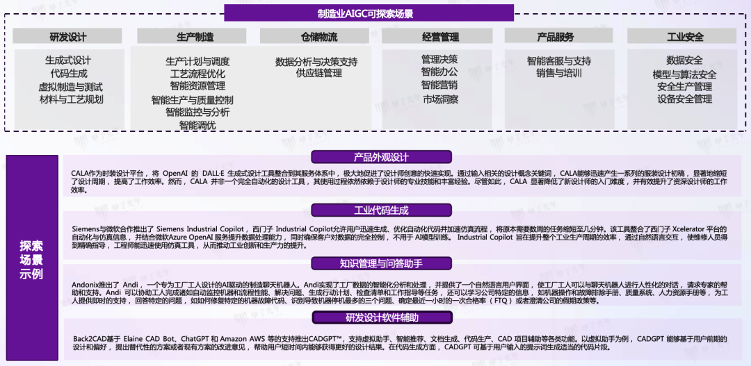 AIGC 在垂直领域的成熟应用场景 配图 8