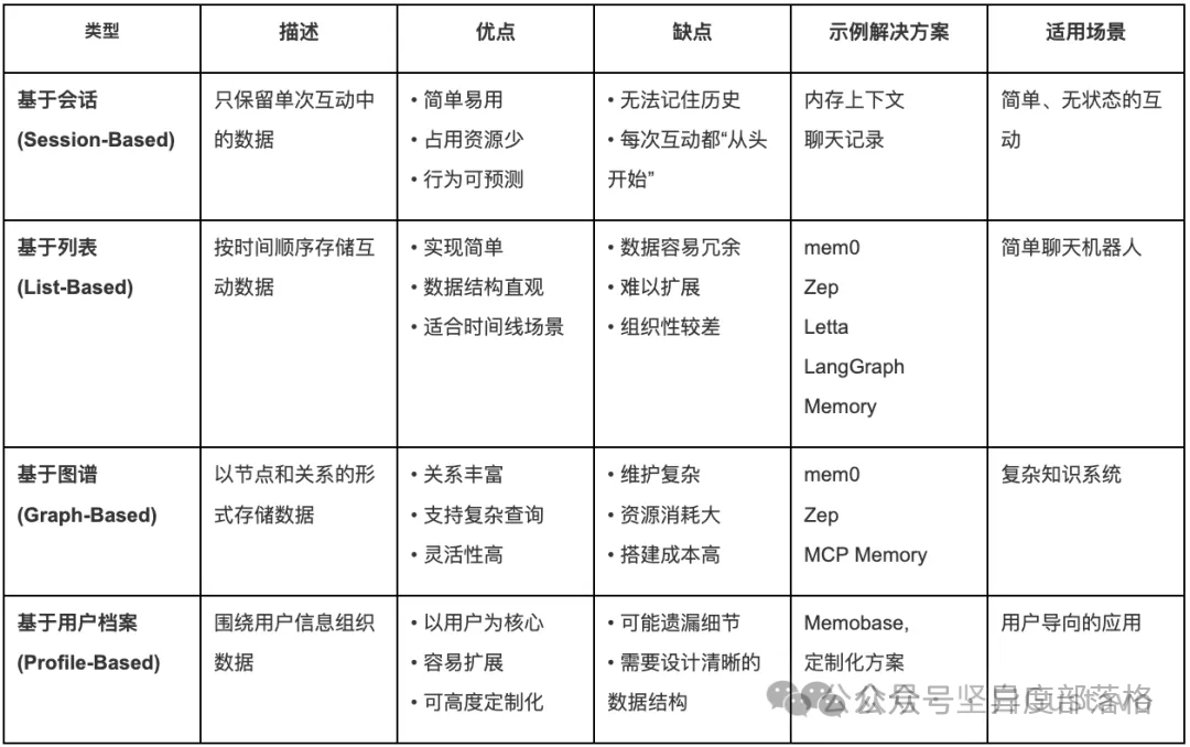 AI Agent 记忆技术浅析 配图 2