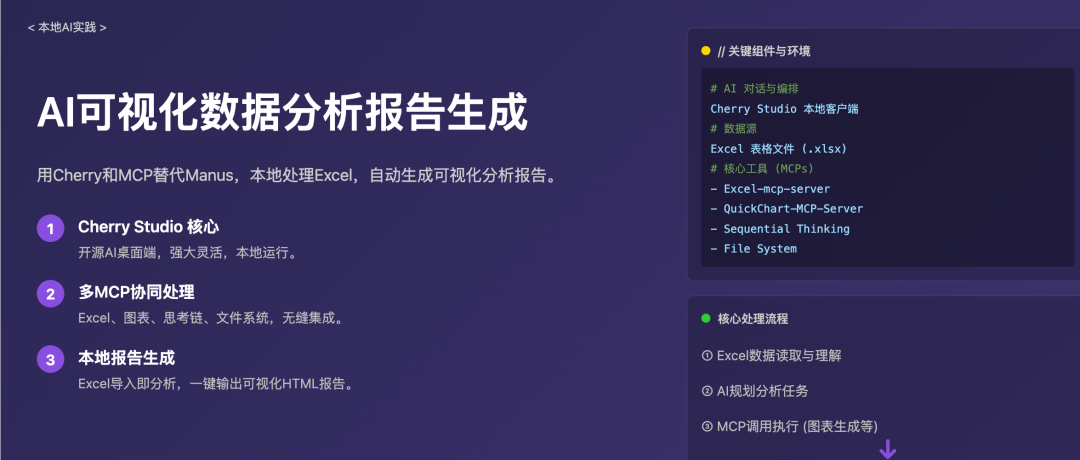 用Cherry替代Manus，AI调用多个MCP在本地处理Excel生成可视化报告文件