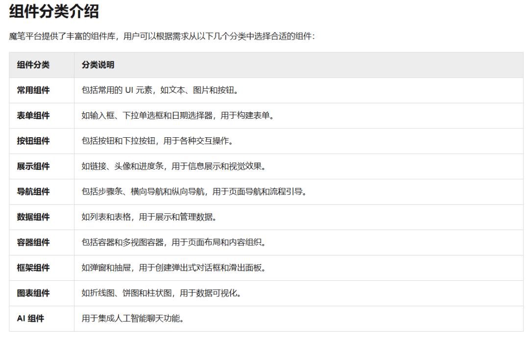 阿里云百炼上线UI设计器：给智能体换装，从此人人都是界面设计师 配图 14