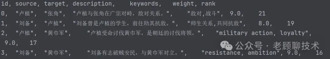 深度解析比微软的GraphRAG简洁很多的LightRAG，一看就懂 配图 9