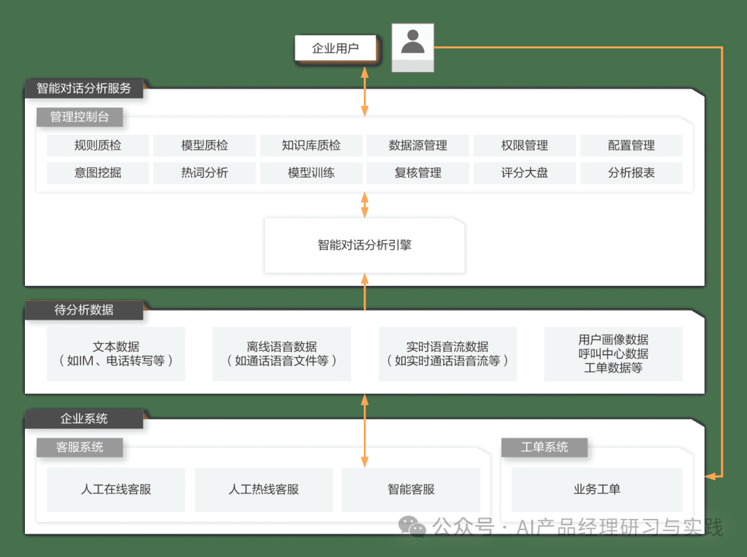 AI+智能客服：大模型可落地的最成熟场景之一 配图 55