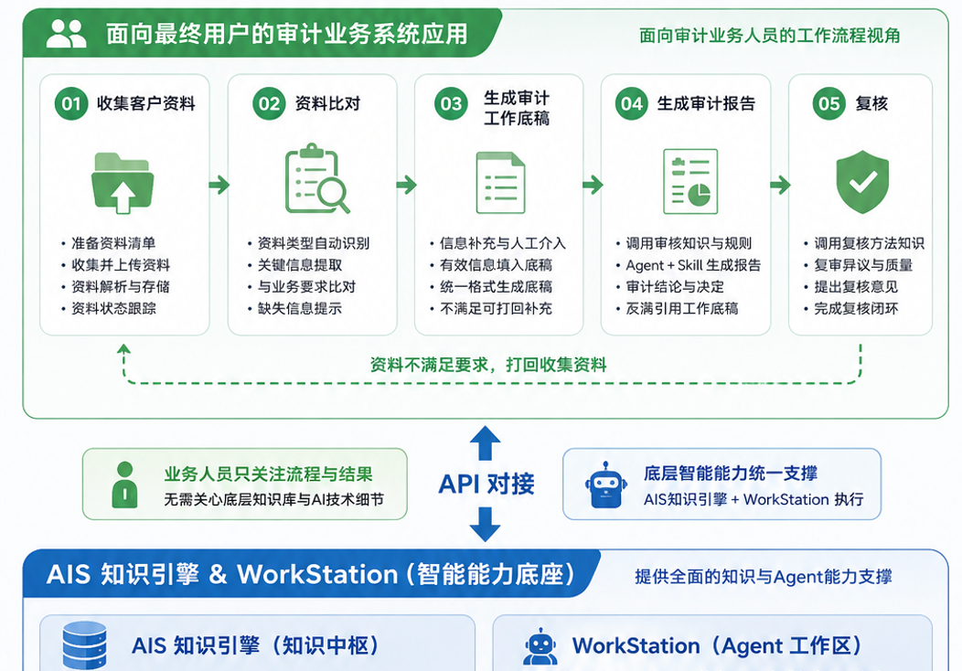 企业AI知识库的主要应用场景，以及需求变化后带来的新挑战 配图 8