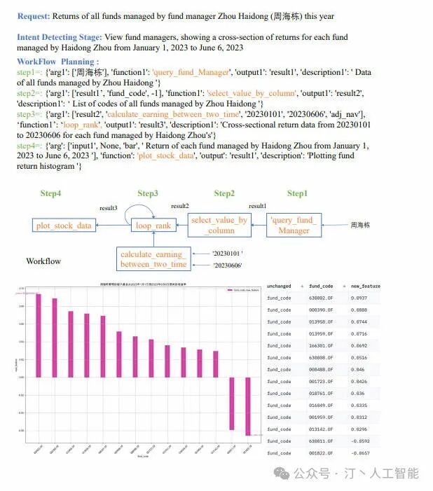NL2SQL进阶系列(3)：Data-Copilot、Chat2DB优化框架开源应用实践详解 配图 9