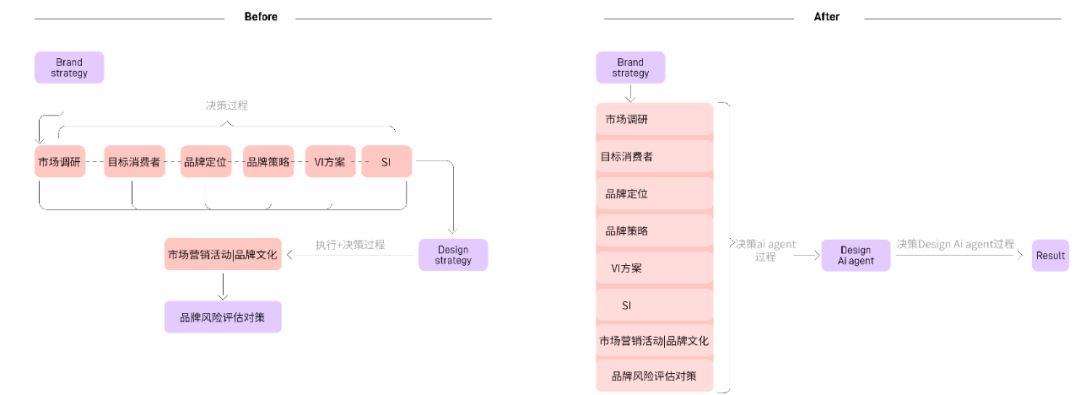 "速溶经济"时代下的Ai agent 配图 6