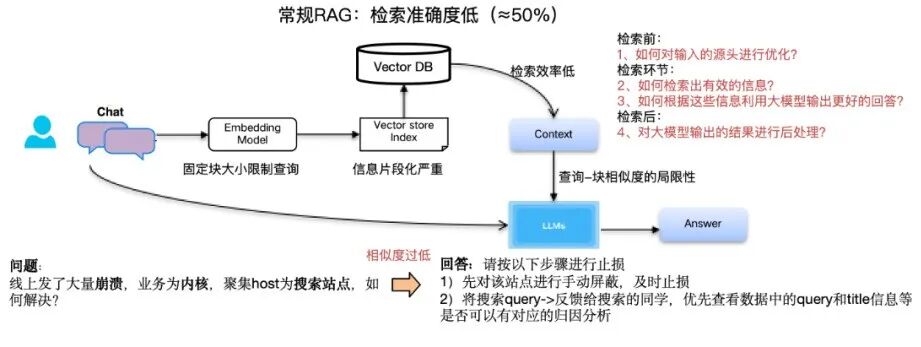 大模型在研发数据中台的应用实践 配图 16