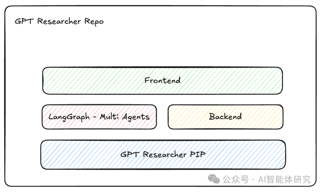 解密GPT Researcher：让AI成为你的专属研究助手 配图 2