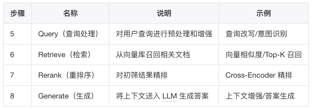 如何构建一个更“好”的知识库？ 配图 21