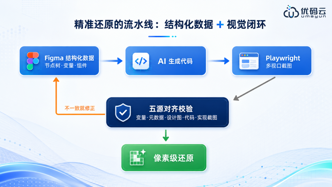 前端工程师转AICoding指南手册：从设计稿到像素级还原 配图 7