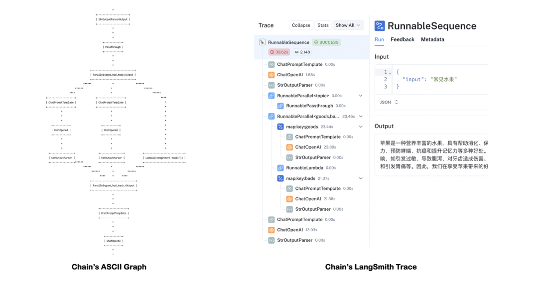 从API到Agent：万字长文洞悉LangChain工程化设计 配图 3