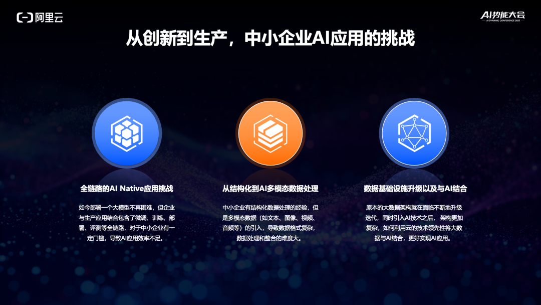 演讲实录：中小企业如何快速构建AI应用？ 配图 2