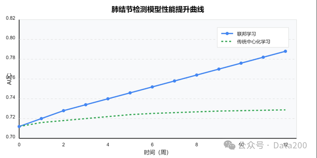 垂直类AI Agent智能体开发指南 配图 3