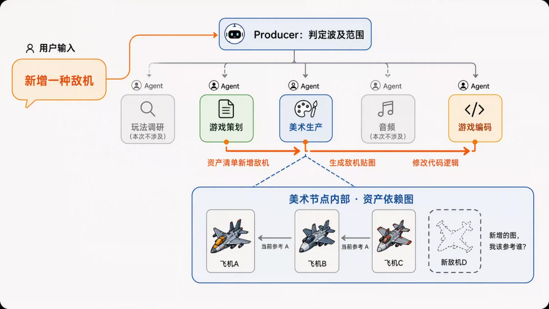 AI 自迭代的小游戏 Agent：2周上线6款小游戏，3天迭代12款小游戏 配图 16