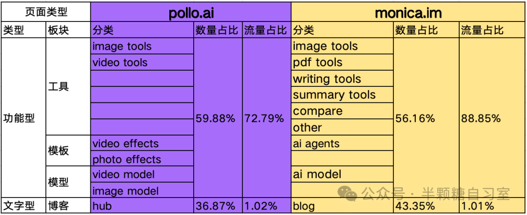 从Pollo到Monica: AI应用产品内容策略新思路 配图 4