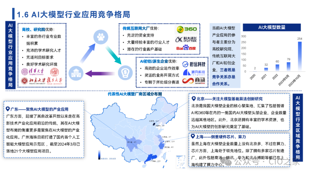 2024中国AI大模型场景探索及应用报告 配图 6