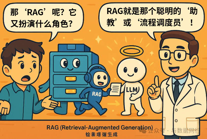 漫画：“向量数据库 + RAG”到底是什么？看完秒懂！ 配图 10