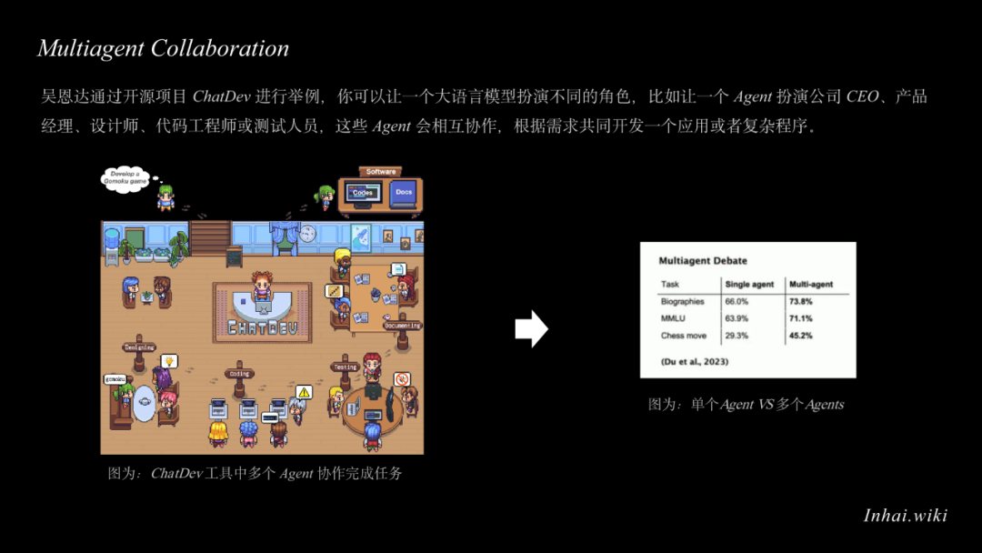Agentic Workflow：AI重塑了我的工作流 配图 8