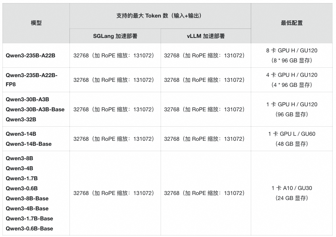 PAI-Model Gallery 支持云上一键部署 Qwen3 全尺寸模型 配图 6