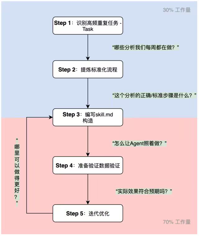 QoderWork Skills 开发实践：从传统数科到 AI 数科的转型探索-我的Skills进阶之旅 配图 22