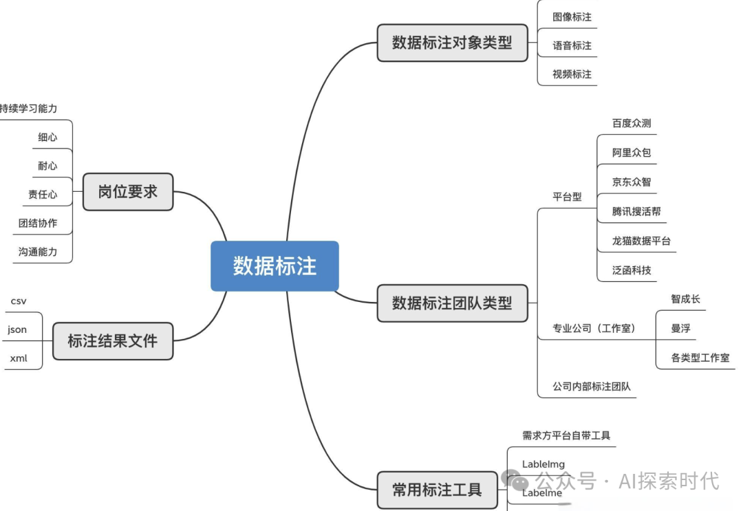 大模型的核心之一——大模型预训练之数据预处理 配图 2