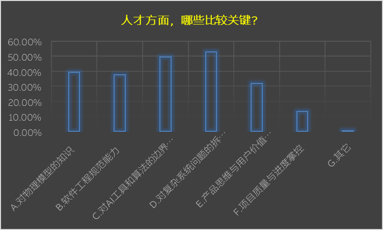 装备类企业的AI战略发展浅析 配图 9