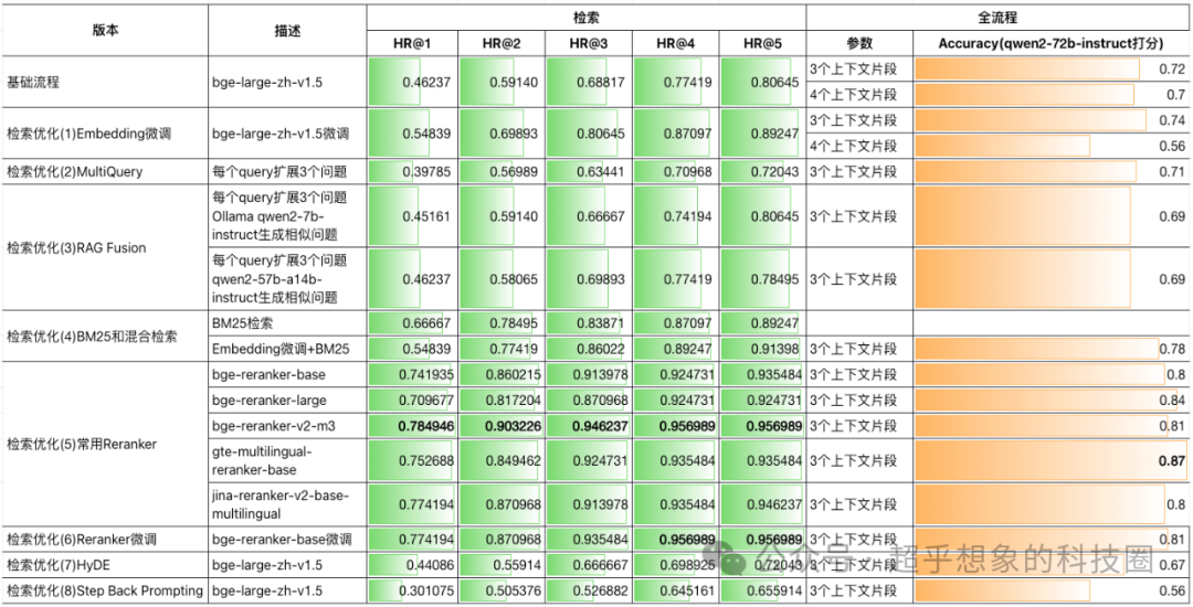 使用RAG技术构建企业级文档问答系统：检索优化(8)Step-Back Prompting 配图 3