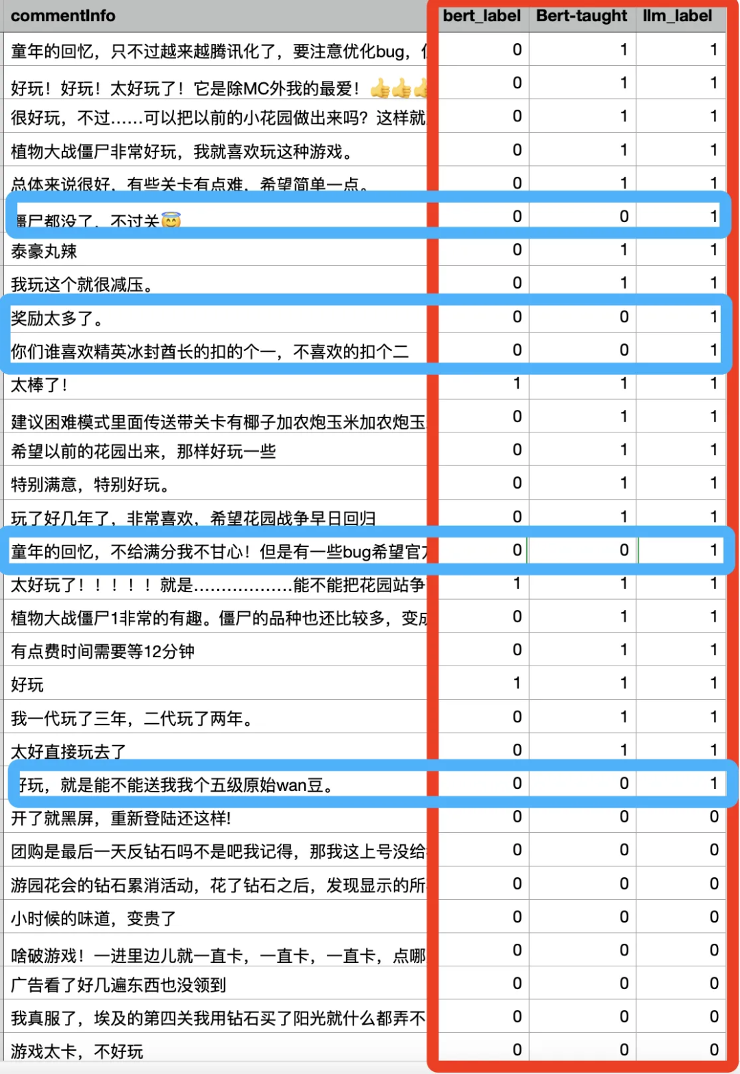 游戏实操课 | 如何把大语言模型知识传授给小模型 配图 5
